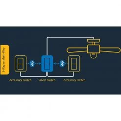 In-Wall Bluetooth Wireless Remote Control Accessory ON/OFF Switch, White by Halo -Halo Shop halo recessed lighting parts and accessories hiwacs1ble40awh 1f 1000